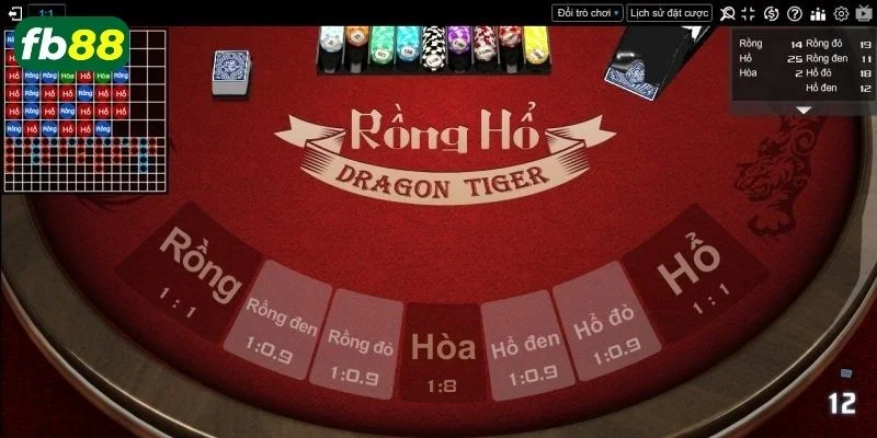 Có rất nhiều lý do hội viên lựa chọn trải nghiệm cược rồng hổ tại FB88.